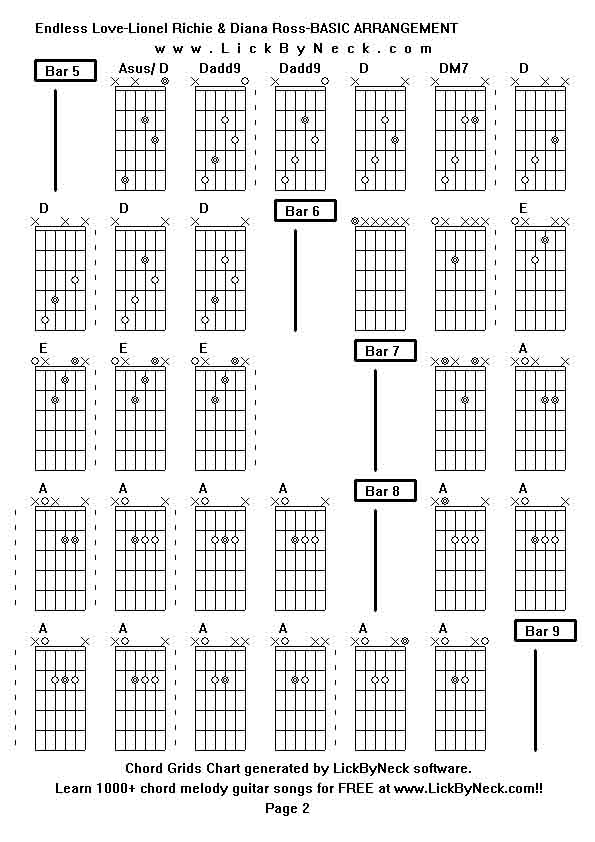 Chord Grids Chart of chord melody fingerstyle guitar song-Endless Love-Lionel Richie & Diana Ross-BASIC ARRANGEMENT,generated by LickByNeck software.